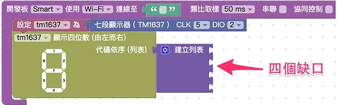 七段顯示器顯示燈號