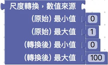 尺度轉換積木
