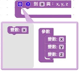 新增不同流程內的變數