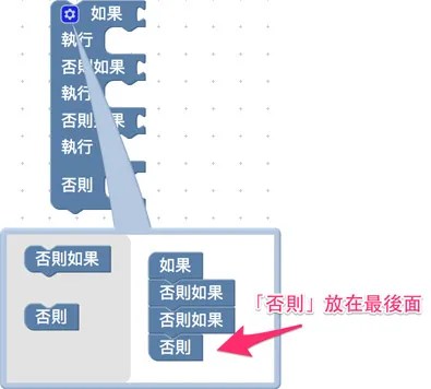 邏輯判斷條件順序