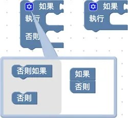 只有兩個條件,使用如果邏輯即可