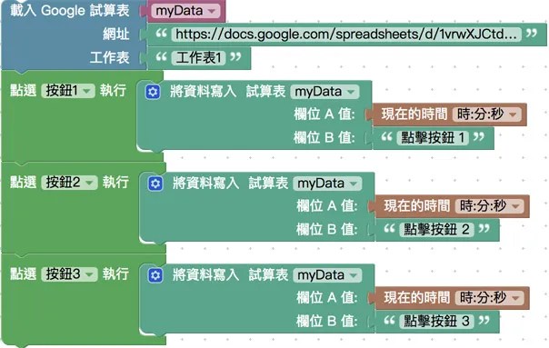 點擊網頁按鈕,寫入目前時間