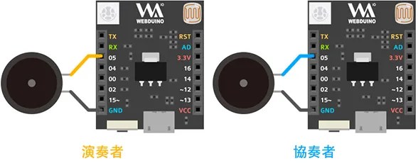 Webduino Smart 與蜂鳴器接線圖