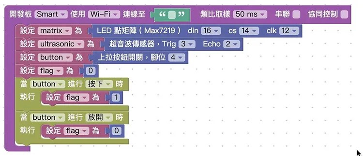 Smart 飛天車