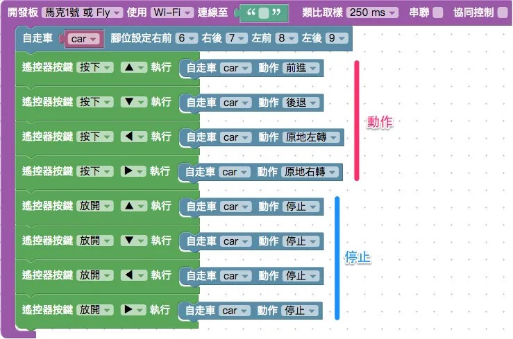 網頁遙控器控制自走車