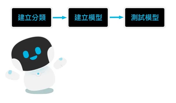 凱比物聯網教室 - 影像訓練
