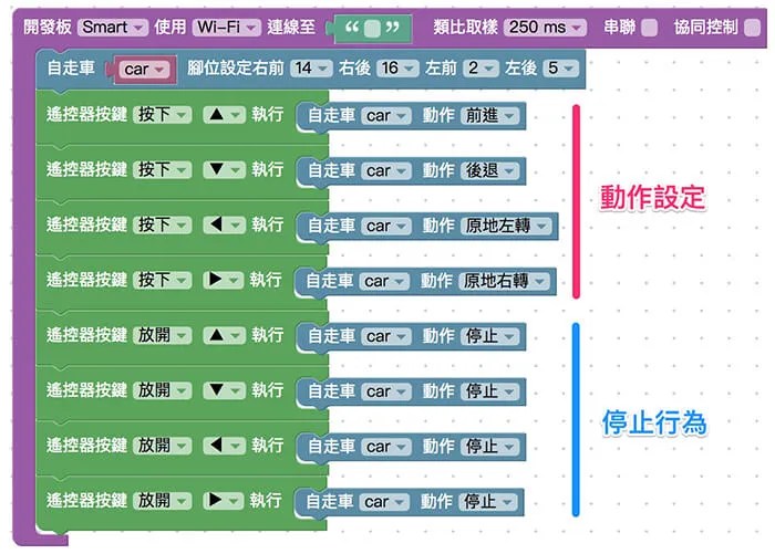 網頁遙控器控制自走車