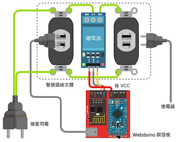智慧插座構造圖