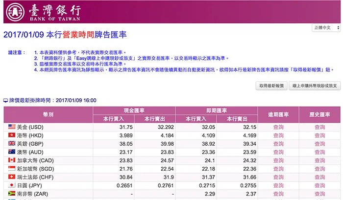 台灣銀行牌告匯率
