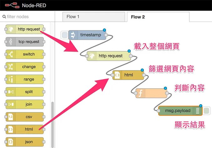 使用 Node-RED 抓取匯率數值