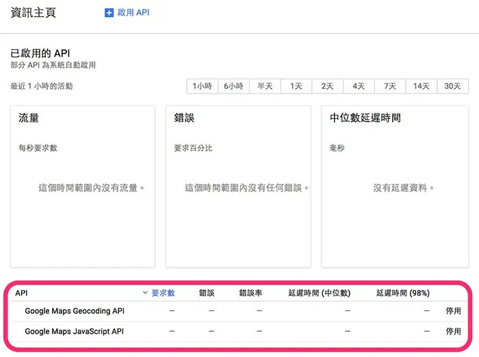 顯示已啟用的 API