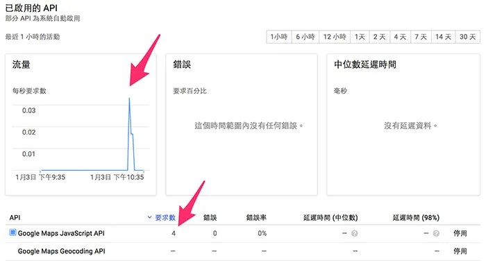 查看 API 流量