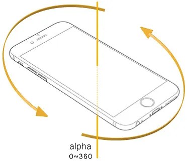 alpha 行動裝置示意圖