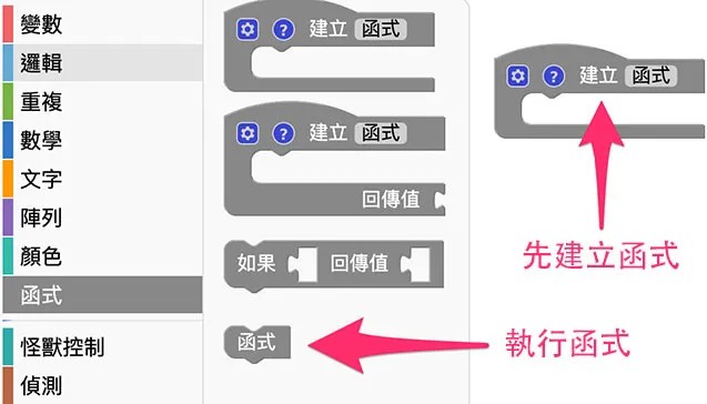 Web:Bit 函式