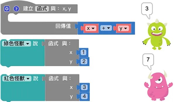 Web:Bit 函式
