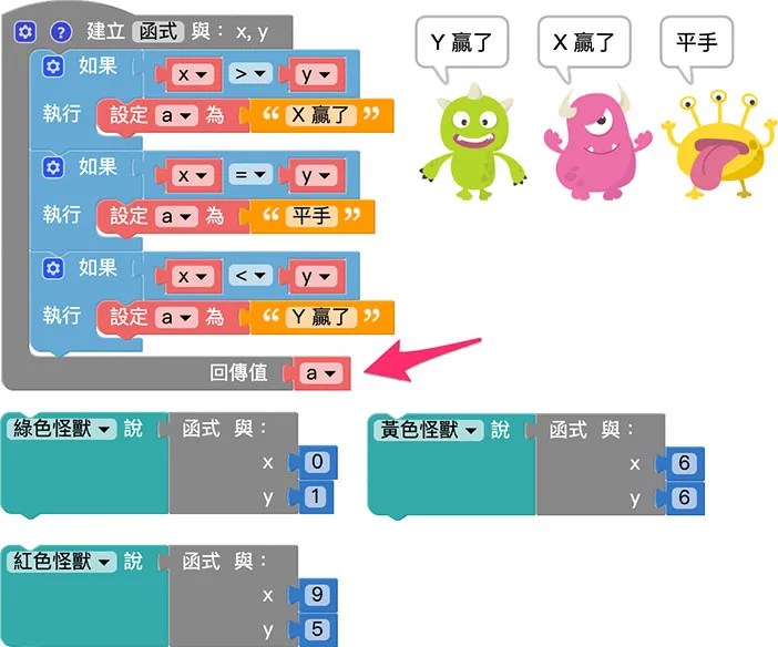 Web:Bit 函式