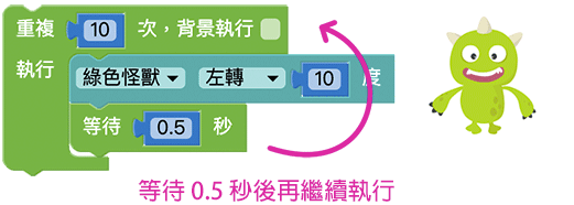 Web:Bit 重複
