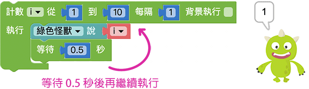Web:Bit 重複