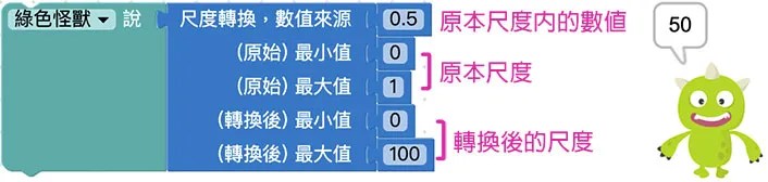 Web:Bit 數學