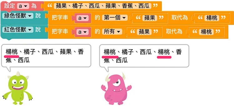 Web:Bit 文字