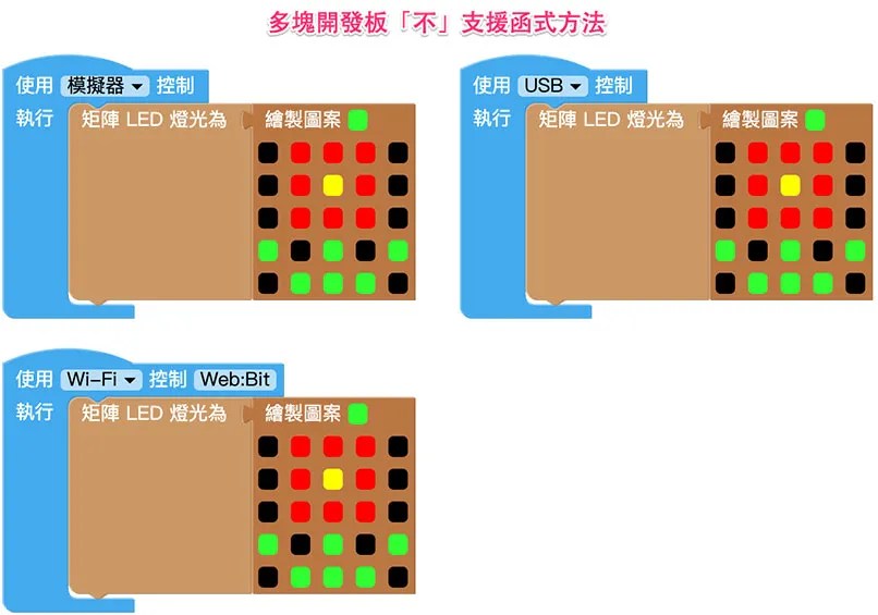 Web:Bit 開發板