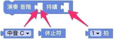 Web:Bit 音樂&聲音