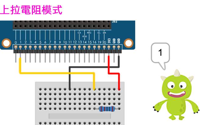 Web:Bit I/O 引腳