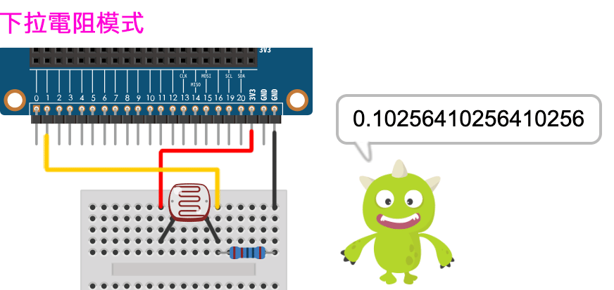 Web:Bit I/O 引腳
