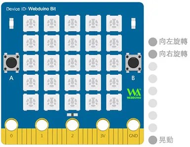 Web:Bit 九軸體感偵測