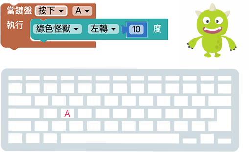 Web:Bit 鍵盤行為