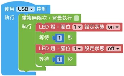 LED