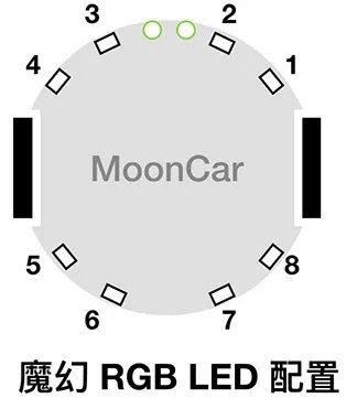 MoonCar 魔幻 LED