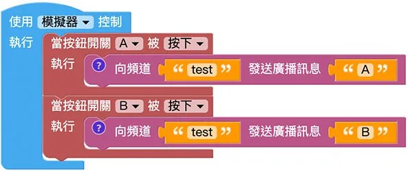 Web:Bit 網路廣播