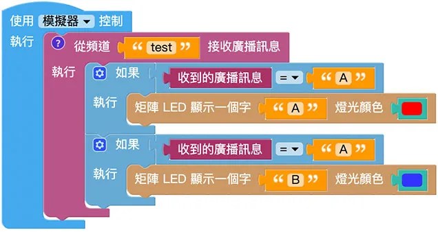 Web:Bit 網路廣播