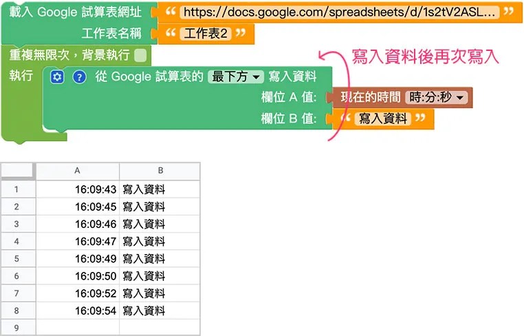 Web:Bit Google 試算表
