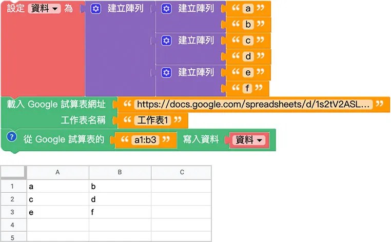 Web:Bit Google 試算表