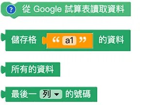Web:Bit Google 試算表