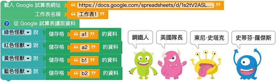Web:Bit Google 試算表