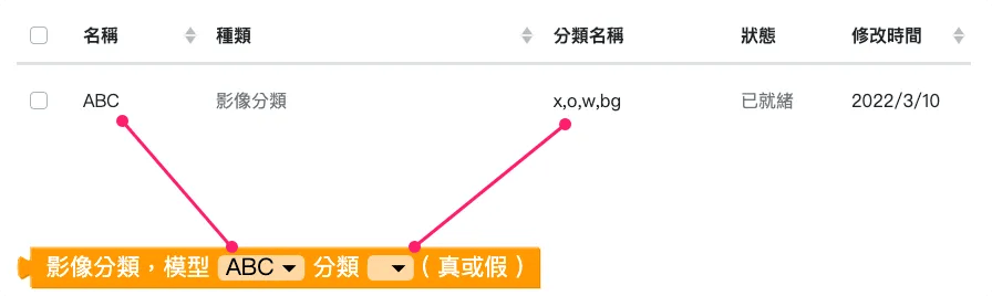 Web:Bit 影像分類