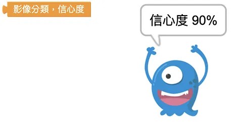 Web:Bit 影像分類