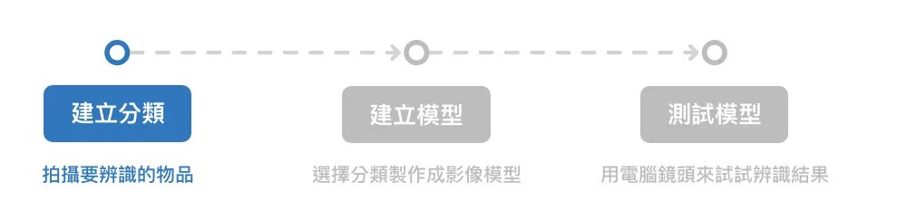 Web:Bit 影像訓練