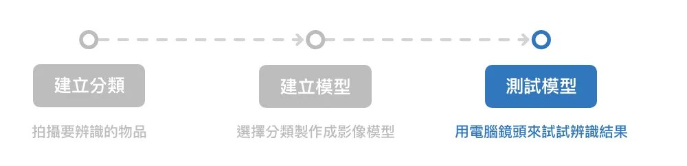 Web:Bit 影像訓練