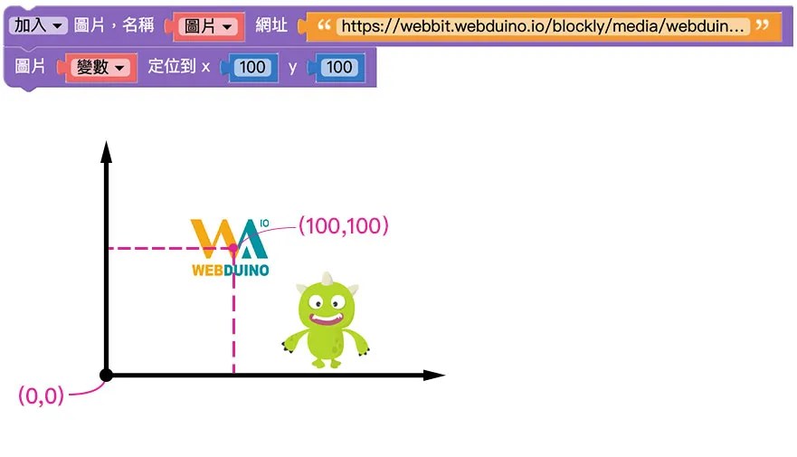 Web:Bit 圖片