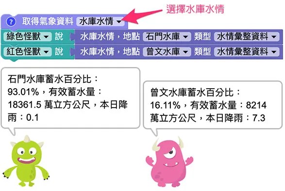 Web:Bit 氣象資訊