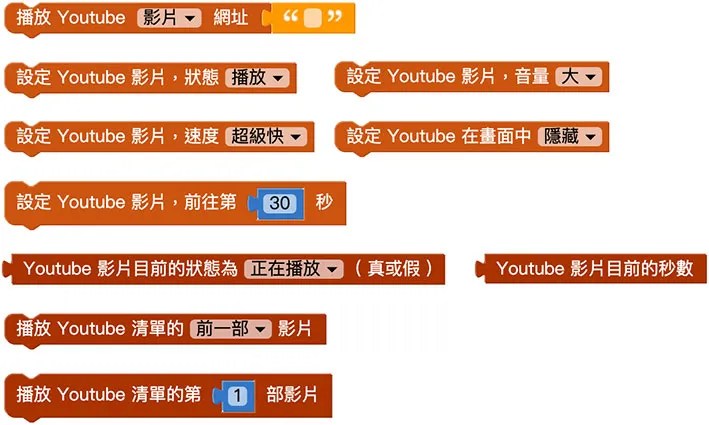 Web:Bit + Youtube