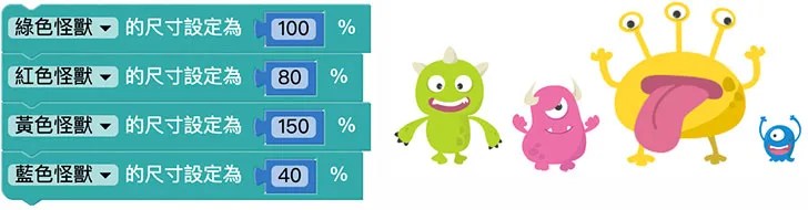 Web:Bit 小怪獸基本操作