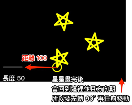 Blockly Games 烏龜,第六關解題提示